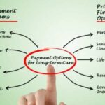 Private pay vs Medicaid long-term care