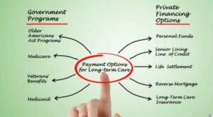 Private pay vs Medicaid long-term care